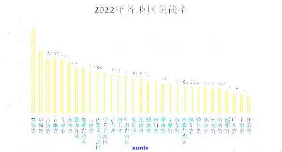 中国居民负债率2022及变化趋势：全国排名情况