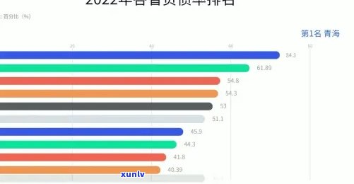 中国居民负债率2022及变化趋势：全国排名情况