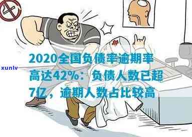 2020全国负债率逾期率：7亿人负债，逾期率42%