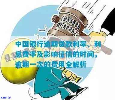 中国银行逾期贷款率是多少？逾期贷款利息、多久会作用记录？