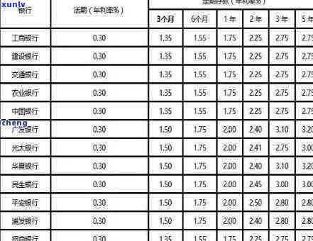 中国银行逾期利率是多少？详解罚息标准与计算  