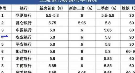 中国银行逾期贷款率-中国银行逾期贷款率高吗