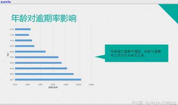 全国逾期率分布图，揭秘全国逾期率分布：一份详尽的图表解读