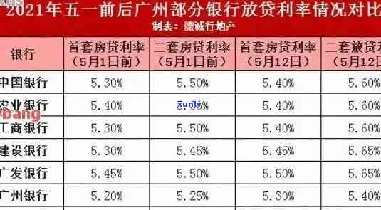 全国逾期率分布图，揭秘全国逾期率分布：一份详尽的图表解读