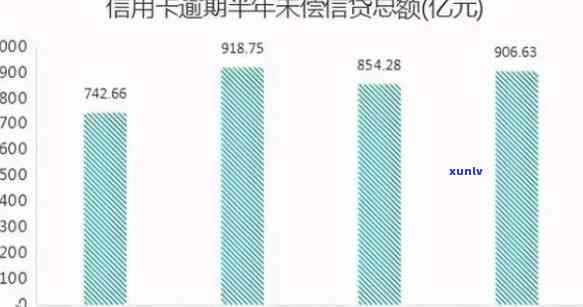 全国逾期率分布图，揭秘全国逾期率分布：一份详尽的图表解读