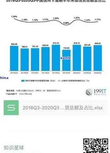 中国逾期率更高的省-全国逾期率