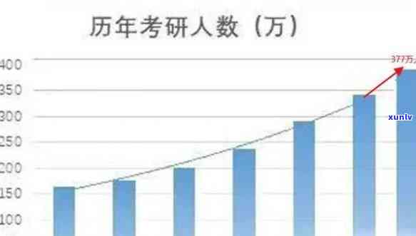 中国逾期人员数量统计：2021与2020对比