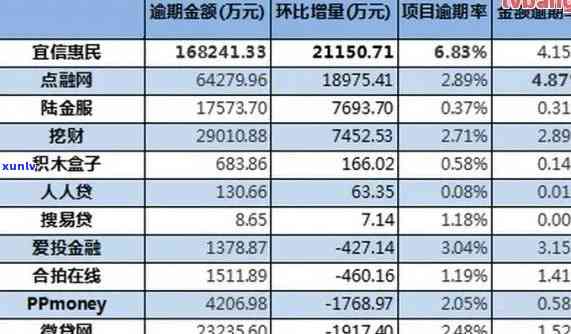 中国逾期人员数量统计：2021与2020对比