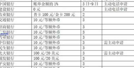 中国银行逾期怎么整-中国银行逾期怎么整理账单