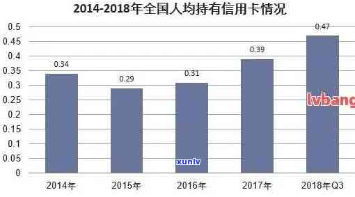 中国多少人逾期了，揭示中国信贷市场：逾期人数及作用深度分析