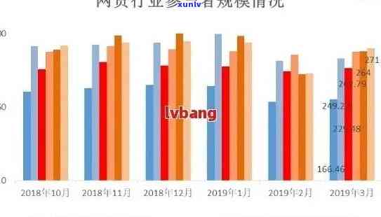 中国多少人逾期了，揭示中国信贷市场：逾期人数及作用深度分析