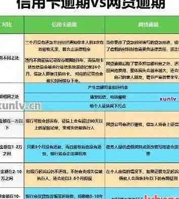 中国银行速通卡逾期会怎么样？解决  及    、注销指南全在这里！