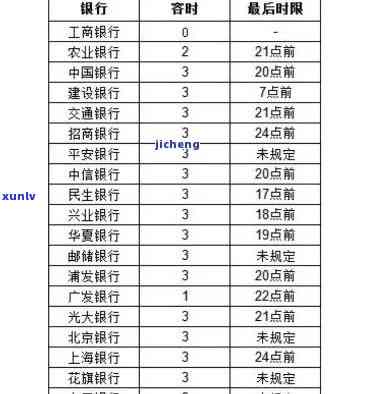 中国银行逾期五六天有作用吗，中国银行逾期五到六天会产生什么作用？