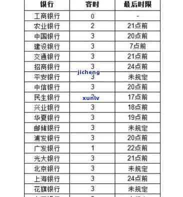 中国银行逾期五六天有作用吗，中国银行逾期五到六天会产生什么作用？