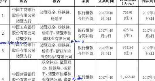 中国银行贷款逾期：一天是不是会作用？多久会被/起诉？有何结果及补救  ？