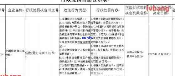 中国银行贷款逾期多长时间作用记录，中国银行贷款逾期多久会对个人产生作用？