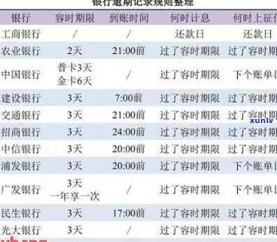 中国银行贷款逾期多长时间作用记录，中国银行贷款逾期多久会对个人产生作用？