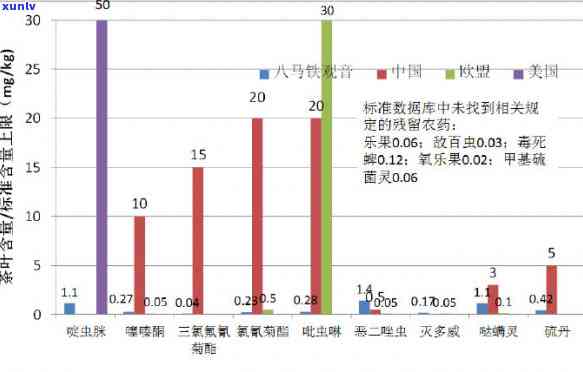 茶叶农药残留去除 *** 及影响因素全解析