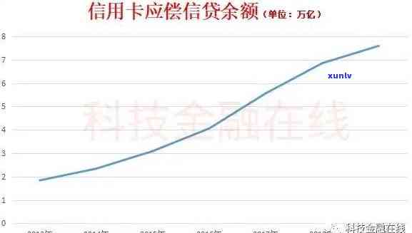 中国信用贷逾期规模-中国信用贷逾期规模有多大