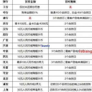 中国银行还款逾期几天算疑问？几小时、多少天会作用个人信用记录？逾期后能否立即消费？多久可以消除逾期记录？还款日过后几天算逾期？