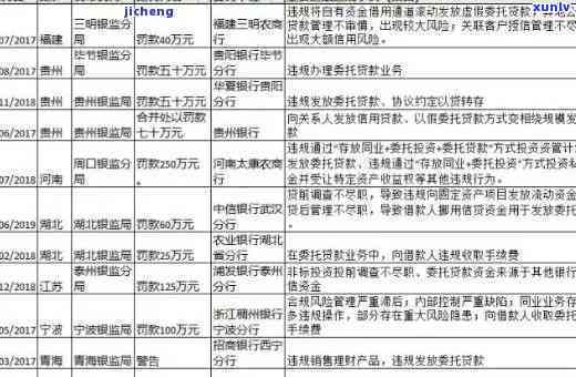 中国农业银行逾期：贷款解决方法、结果及作用疑问解答