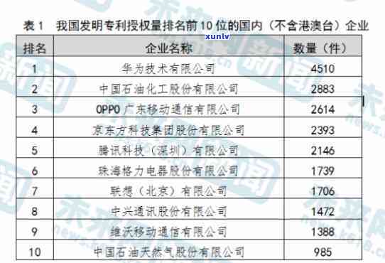 专利逾期未进入中国企业名单：作用及解决办法