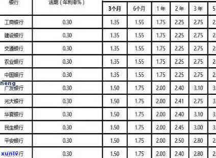 中国银行的逾期怎么计算，解析中国银行逾期利息计算  