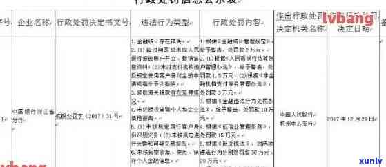 中国银行逾期多少天会上，逾期还款警示：中国银行多久会上报至个人记录？