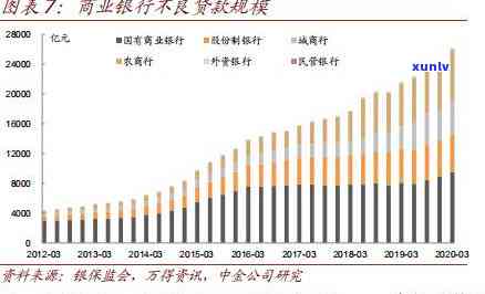 中国银行的贷款逾期了换法人能做其他贷款吗，更换法人能否作用已逾期中国银行贷款及未来申请其他贷款？