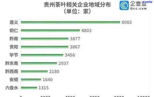 贵州十佳茶叶企业，揭晓贵州十佳茶叶企业，探索优质茶的秘密