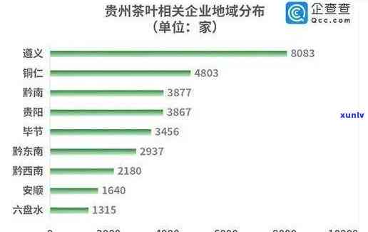 贵州茶叶上市公司：排名、龙头、名录与十佳企业评选一览