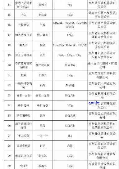 贵州茶叶上市公司：排名、龙头、名录与十佳企业评选一览