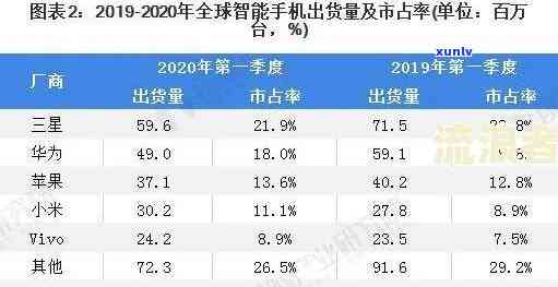 2021年中国负债人数及规模：人口、金额、数量全解析