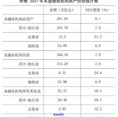 2021年中国负债人数及规模：人口、金额、数量全解析