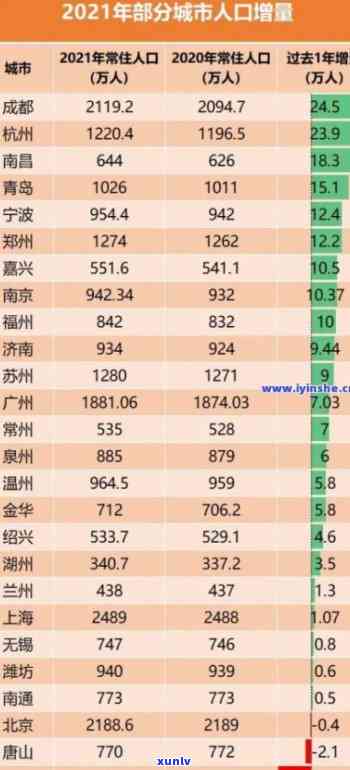 2021年中国负债人数及规模：人口、金额、数量全解析