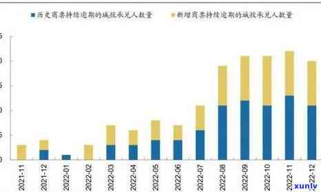 2021年中国负债人数及规模：人口、金额、数量全解析