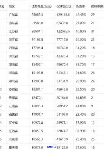 国内多少人负债？负债20万、过亿人数及总体负债情况解析