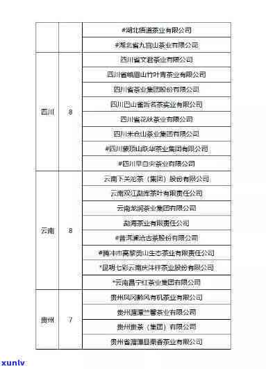 信阳市茶叶龙头企业全名单