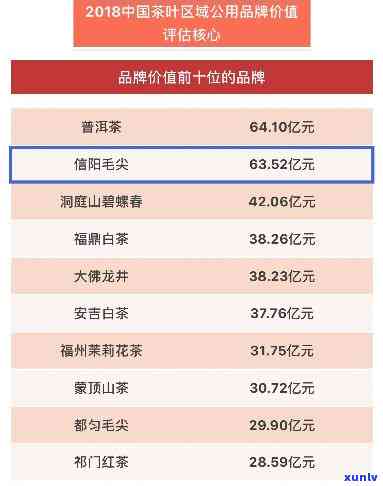 信阳市茶叶龙头企业全名单