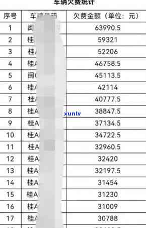 中国银行短信通知欠费不交会有什么结果？能否撤消或解决欠费疑问？