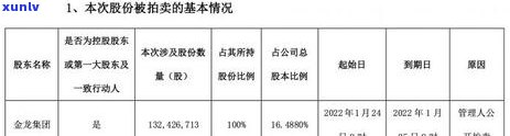 农业银行经营贷逾期是不是会拍卖房子？逾期多久会冻结房产？房贷逾期两个月是不是会被起诉并拍卖？怎样解决已逾期的农业银行贷款并避免被起诉？