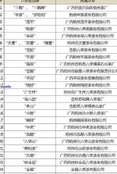 六堡茶生产企业排名，揭秘中国六堡茶市场：企业排名大曝光！