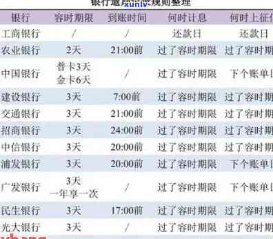 中国银行逾期几天会上个人？作用及解决办法