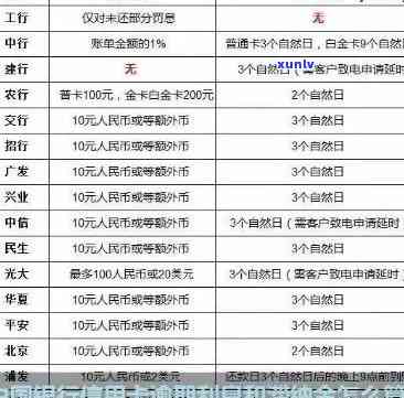 中国银行逾期利率多少钱一年？全面解析中国银行逾期贷款利息、罚息利率标准