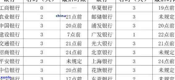 信用卡逾期还款利息计算全攻略：详细步骤、影响及解决方案一文解析