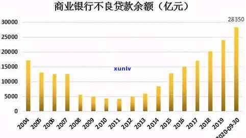 2021年逾期率：全国逾期人数及金额统计分析