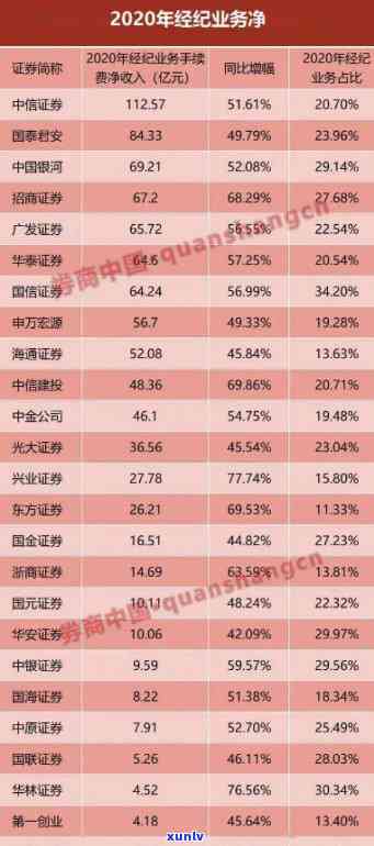 中国逾期人数2020，2020年中国逾期人数统计公布