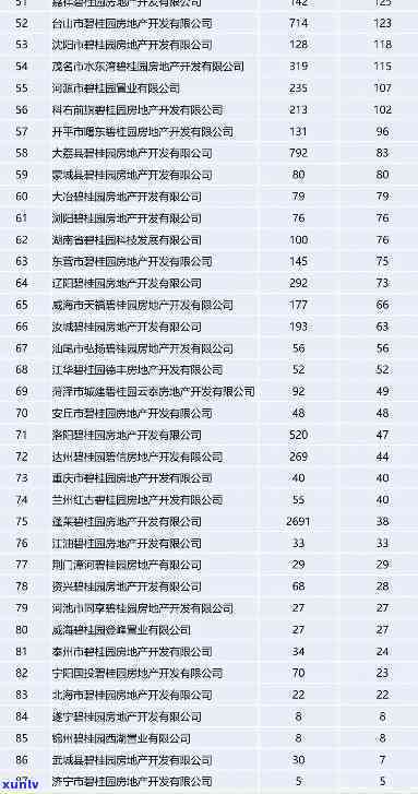 碧园商票逾期未兑付，期交房违约金及赔偿方案全解析