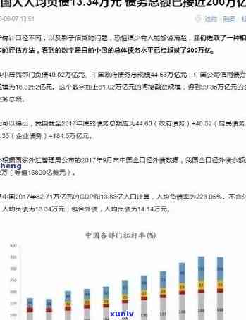 中国逾期人数2021-2024年数据官方发布