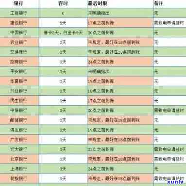 农业银行卡还贷逾期-农业银行卡还贷逾期怎么办